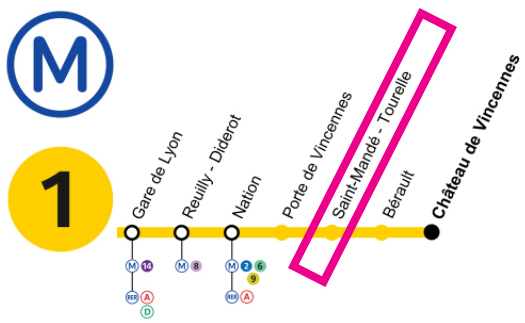 Plan métro acces cabinet kinesiologie